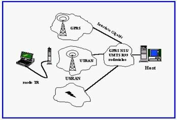 Enlaces vía satelites