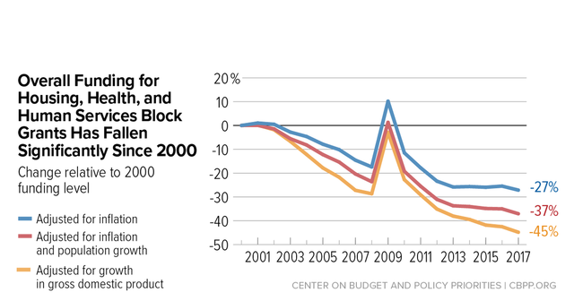Issues in Federalism Today