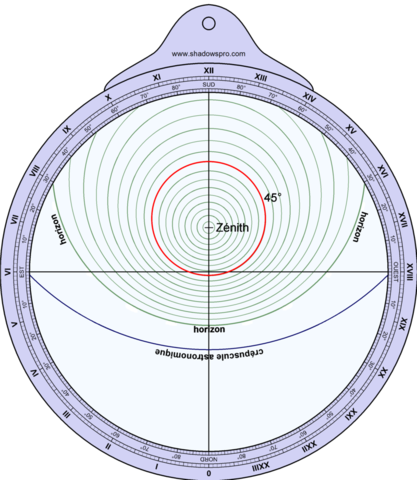 Amélioration des instruments de navigation