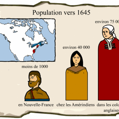 Timeline: Révolution tranquille