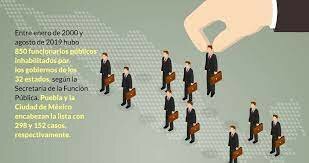 Funcionarios Públicos