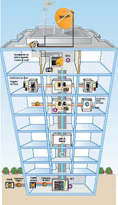 Instalaciones comunes (alcantarillado, calefacción....)