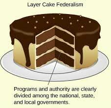 Dual Federalism