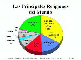 Divisió religiosa a Europa