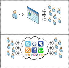 Características de la web 2.0