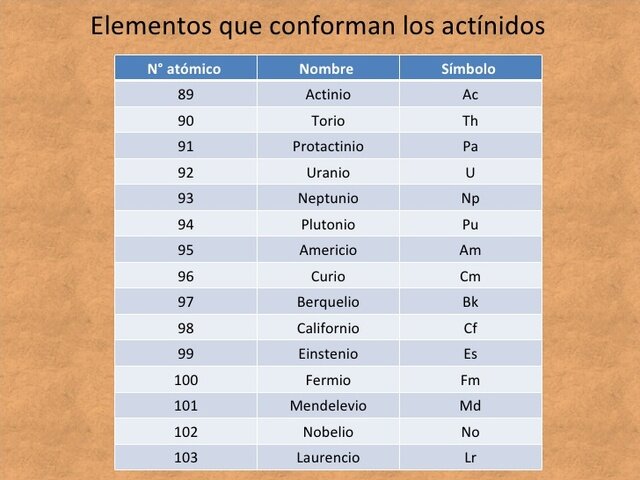 Glenn Theodore Seaborg