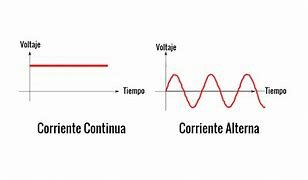 Fin de la guerra de las corrientes