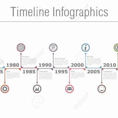 Timeline: Épocas de la historia