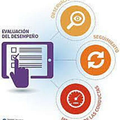 Timeline: Aportaciones de la evaluación a la práctica de la gestión pública