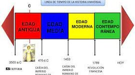 Timeline: Épocas del tiempo