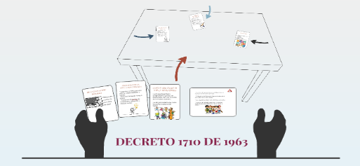 Decreto 1710