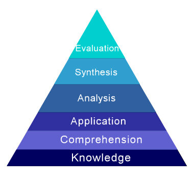 Bloom's Taxonomy