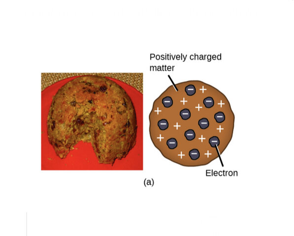 Thomson’s Influence