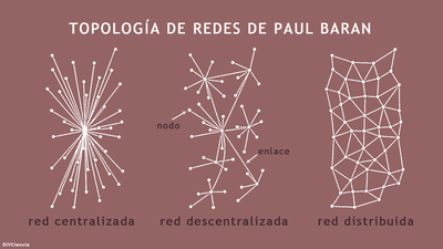 Sistema de Comunicaciones en una red descentralizada