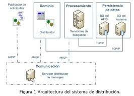 ARQUITECTURA EMPRESARIAL EN EL SECTOR BANCARIO DEL PERÚ