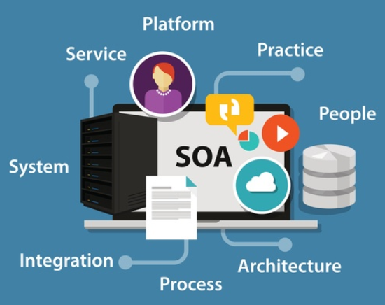 Arquitectura de integración orientada a servicios