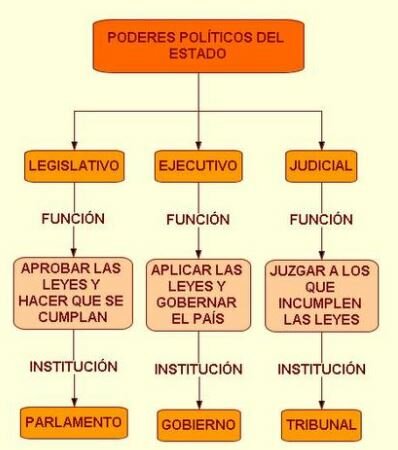 México durante el siglo XIX