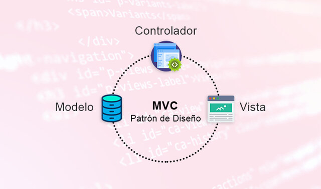 Cómo mantener el patrón modelo vista controlador en una aplicación orientada a la WEB