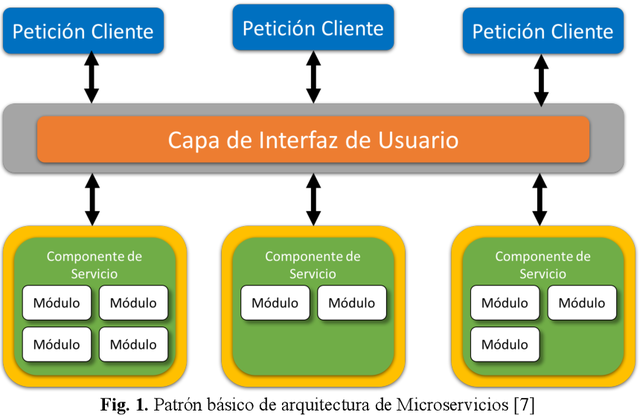 Arquitectura de software basada en microservicios para implementación de la aplicación web de cobranza digital en Financial Systems Company SAC