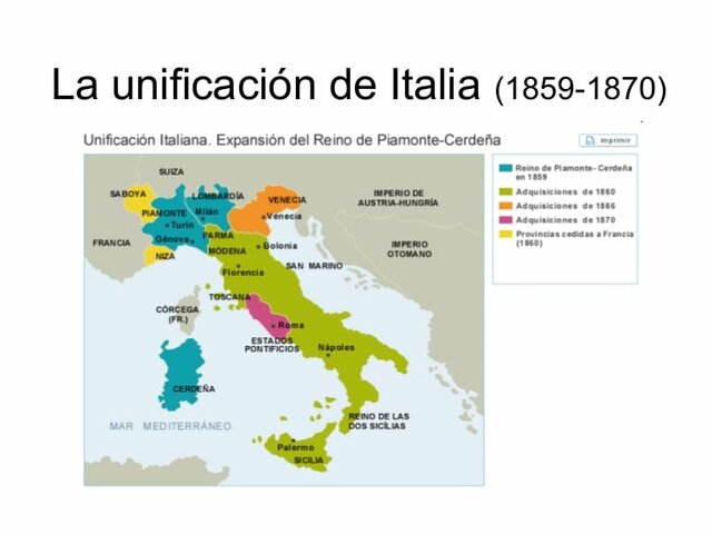 Unificación de italia