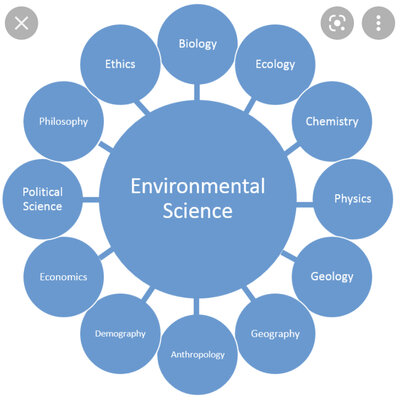 Timeline: APES Timeline Project - Kesar Gaba