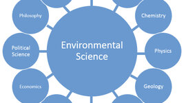 Timeline: APES Timeline Project - Kesar Gaba