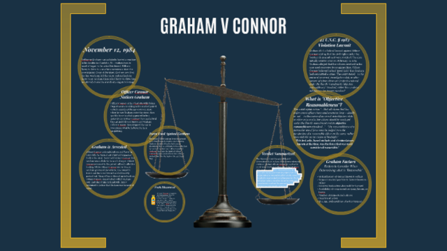 Graham v. Connor