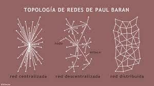 sistema de comunicaciones en una red descentralizada