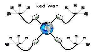 primera red de Area Amplia (WAN)