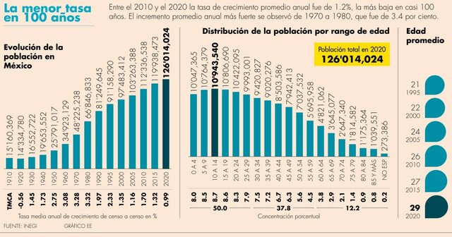 Composición entre las localidades habitadas