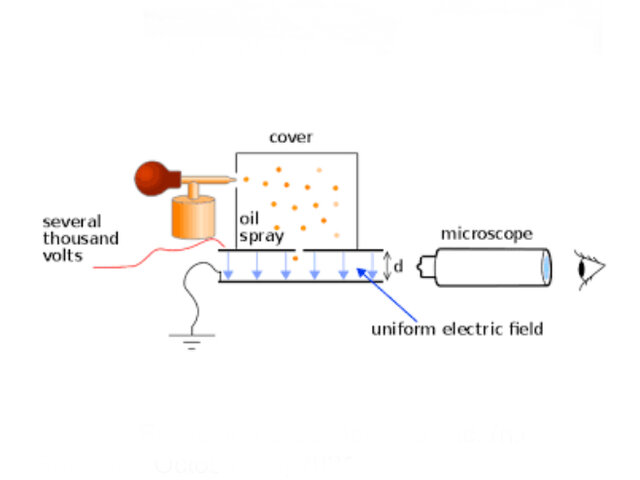 Millikan’s Oil Drop Experiment (Part 1)