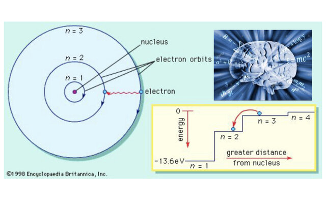 Bohr’s Thought Experiment and Influence