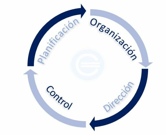 El proceso administrativo