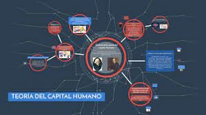 La teoría del capital humano