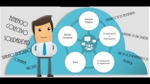 Carta Iberoamericana de la Función Pública