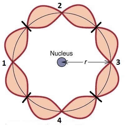 Louis de Broglie’s experiments