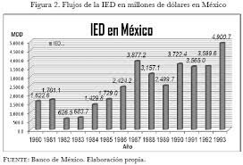 Ley para Promover la Inversión Mexicana y Regular la Inversión Extranjera