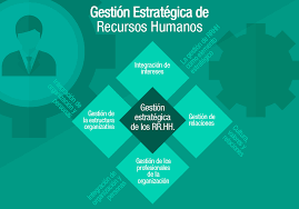 Gestión de recursos humanos con enfoque estratégico