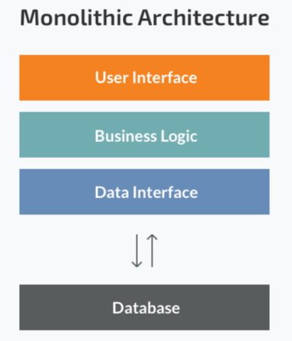 Un enfoque de diseño de software monolítico extensible para aplicaciones integradas convergentes a Internet