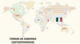 Timeline: Tipologías de las formas contemporáneas de gobierno, Por Paola Cid Hernández.