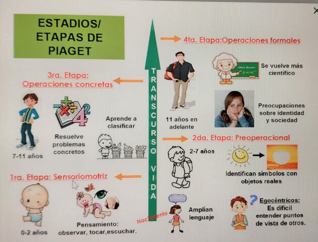 1970== APORTES PLAGETINOS A LA ENSEÑANZAA