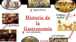 Timeline: Línea del tiempo H
