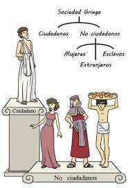 La educación del ciudadano Griego