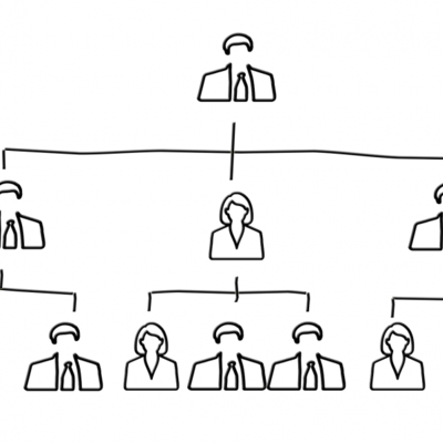 Timeline: Formas de gobierno.