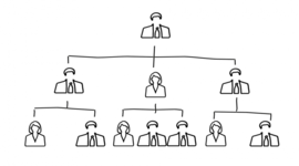 Timeline: Formas de gobierno.