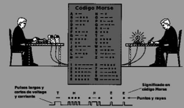 Codigo morse