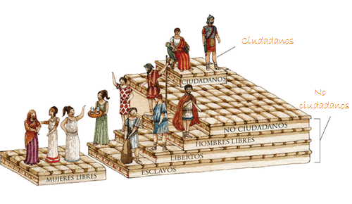 Edad Antigua: LOS ROMANOS