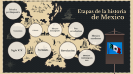 Timeline: Etapas de la Historia de México