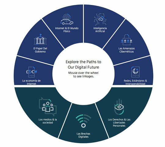 Internet Society (ISOC)
