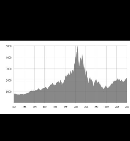 Revienta la Burbuja puntocom